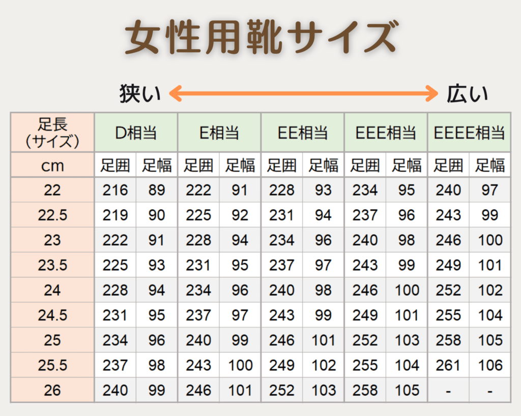 JIS規格女性用靴サイズ表