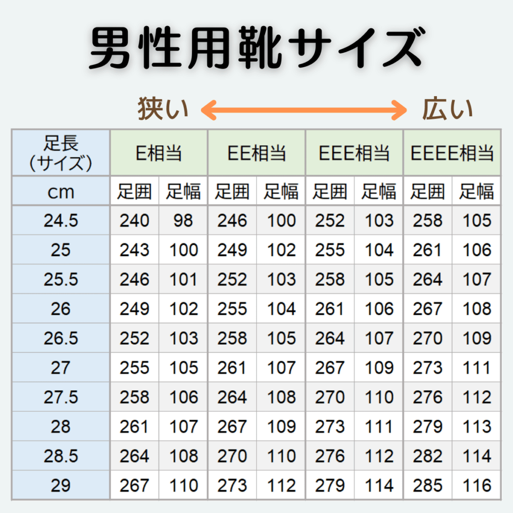 JIS規格男性用靴サイズ表