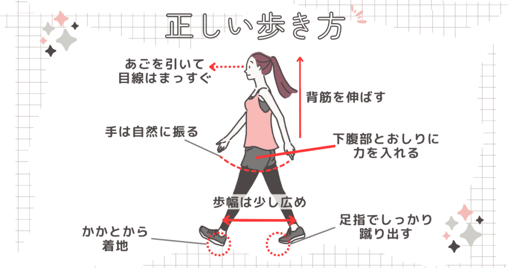 正しい歩き方・姿勢