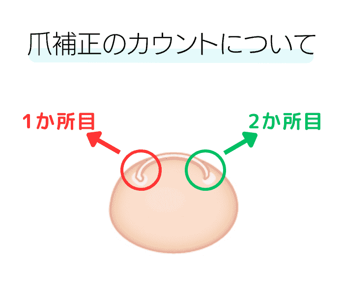 爪補正のカウントについて